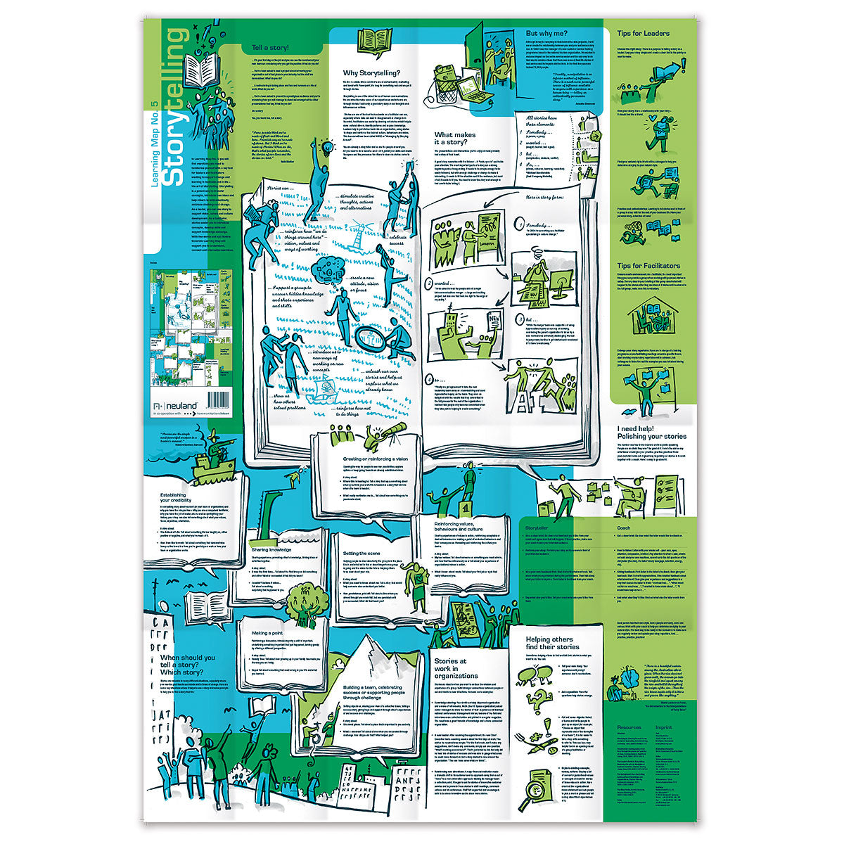 Neuland Lernlandkarte Nr.05 Storytelling