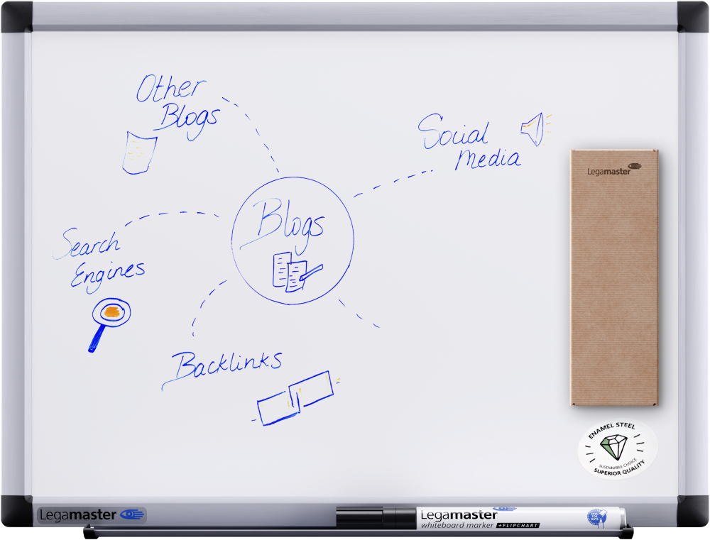 Legamaster Whiteboard UNITE PLUS