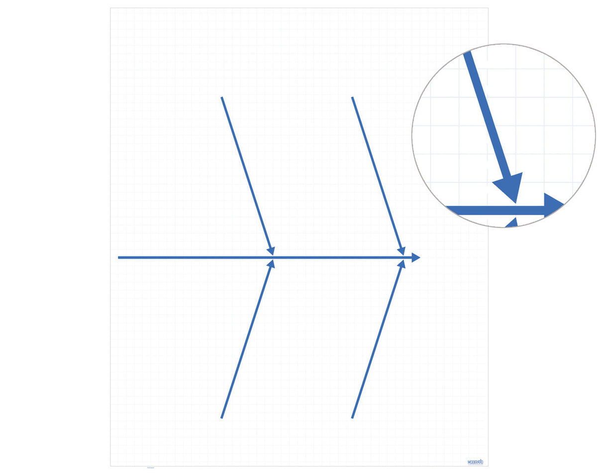 MODERATIO Ursache- /Wirkungsdiagramm (Recycling)