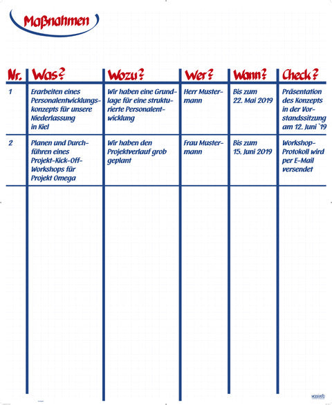 MODERATIO Maßnahmenplan (Recycling)