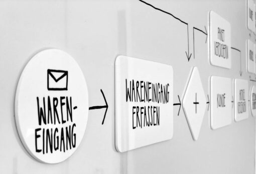 Proboard BPMN-Moderationskoffer