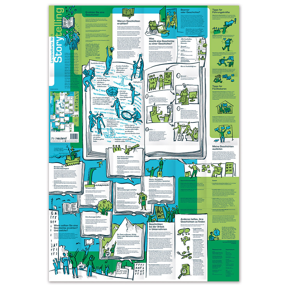 Neuland Lernlandkarte Nr.05 Storytelling