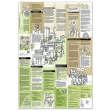 Neuland Lernlandkarte Nr.12 Organisationsklugheit