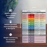 metaFox Gefühlskompass für Emotionale Intelligenz