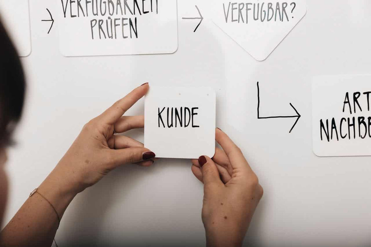 Proboard BPMN-Moderationskoffer