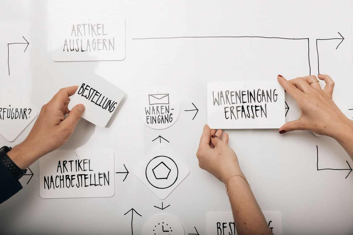 Proboard BPMN-Moderationskoffer